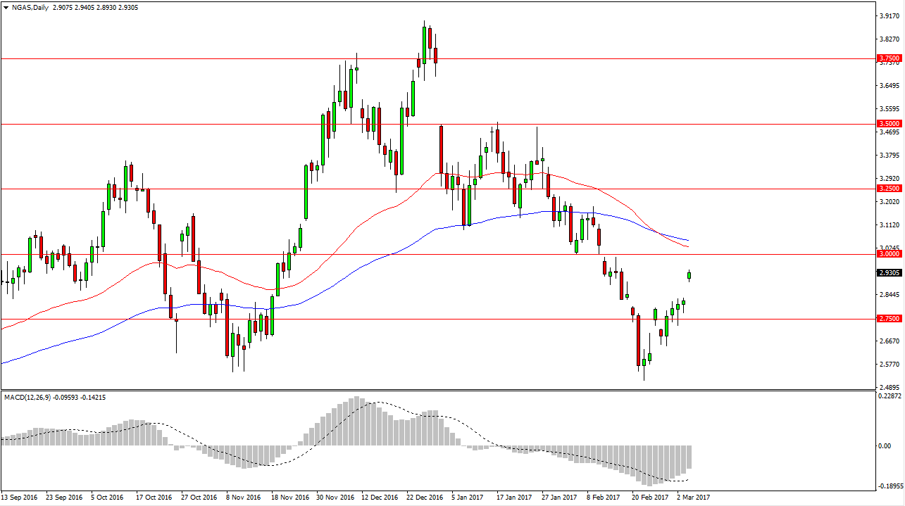 الرسم البياني اليومي للغاز الطبيعي الرسم البياني اليومي للغاز الطبيعي