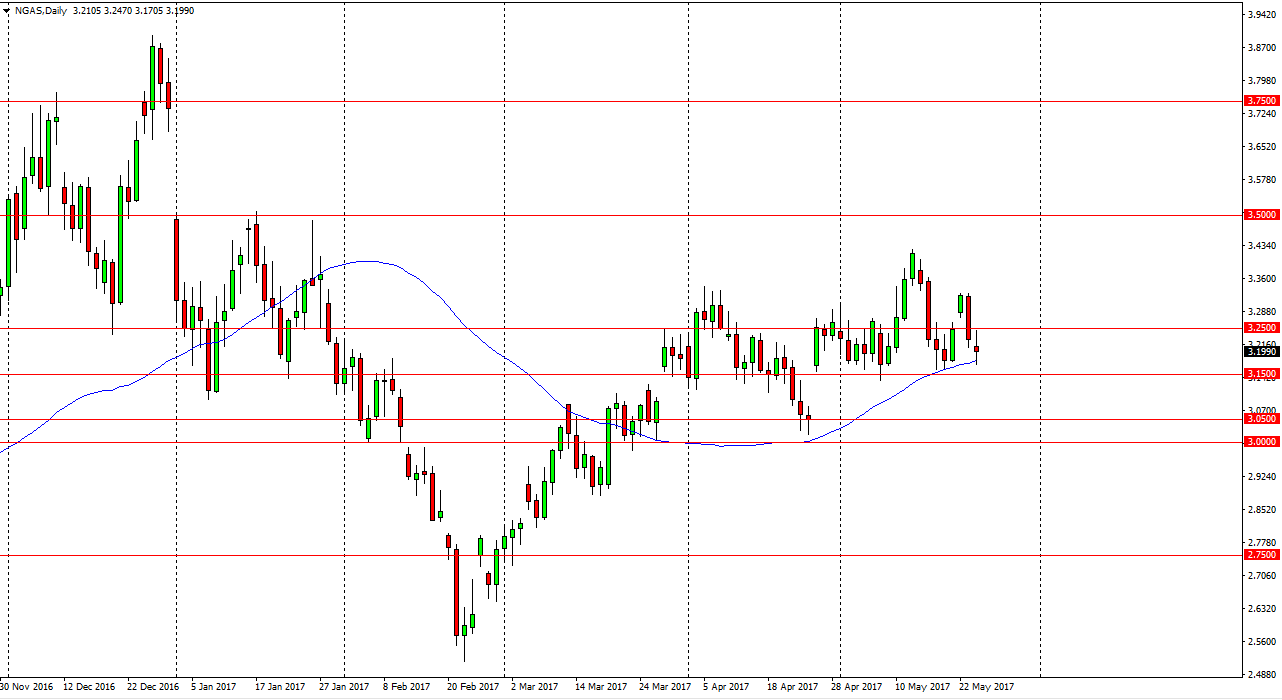 الرسم البياني اليومي للغاز الطبيعي