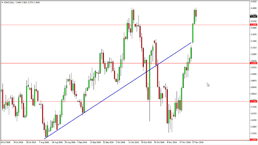 الرسم البياني اليومي للغاز الطبيعي الرسم البياني اليومي للغاز الطبيعي