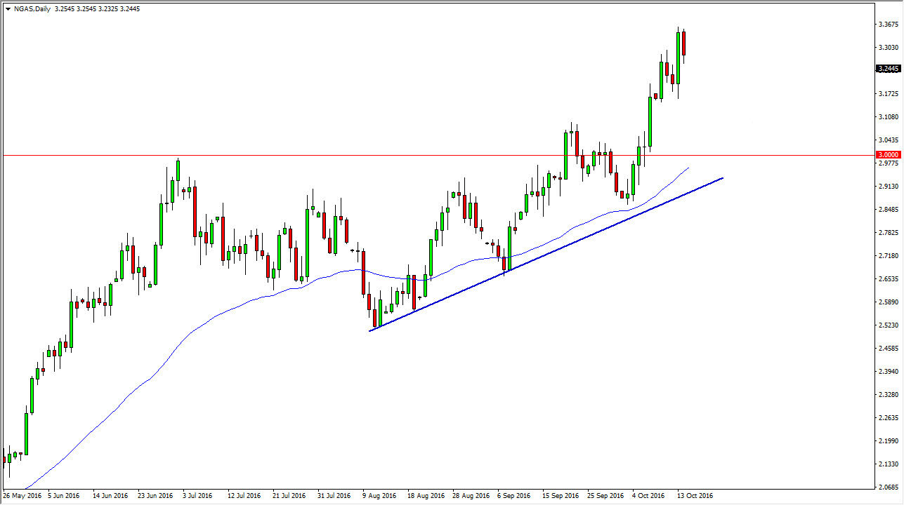 Natural Gas Natural Gas