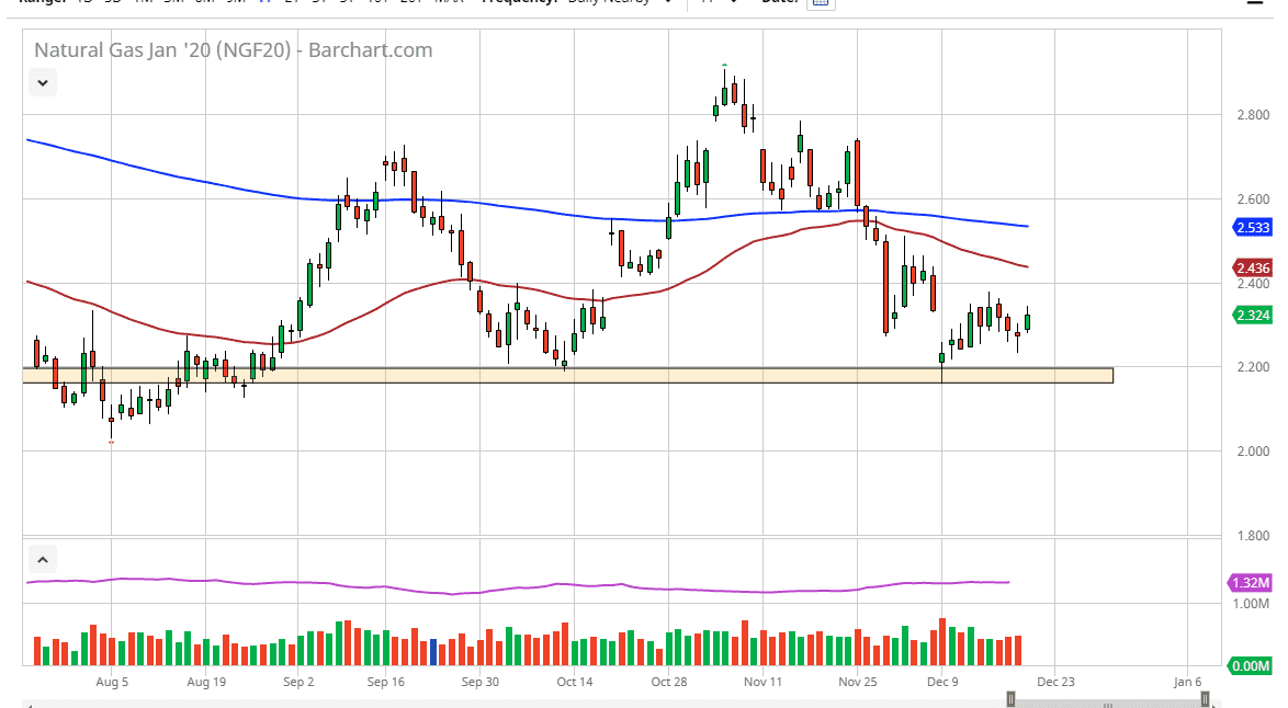 Natural gas Natural gas