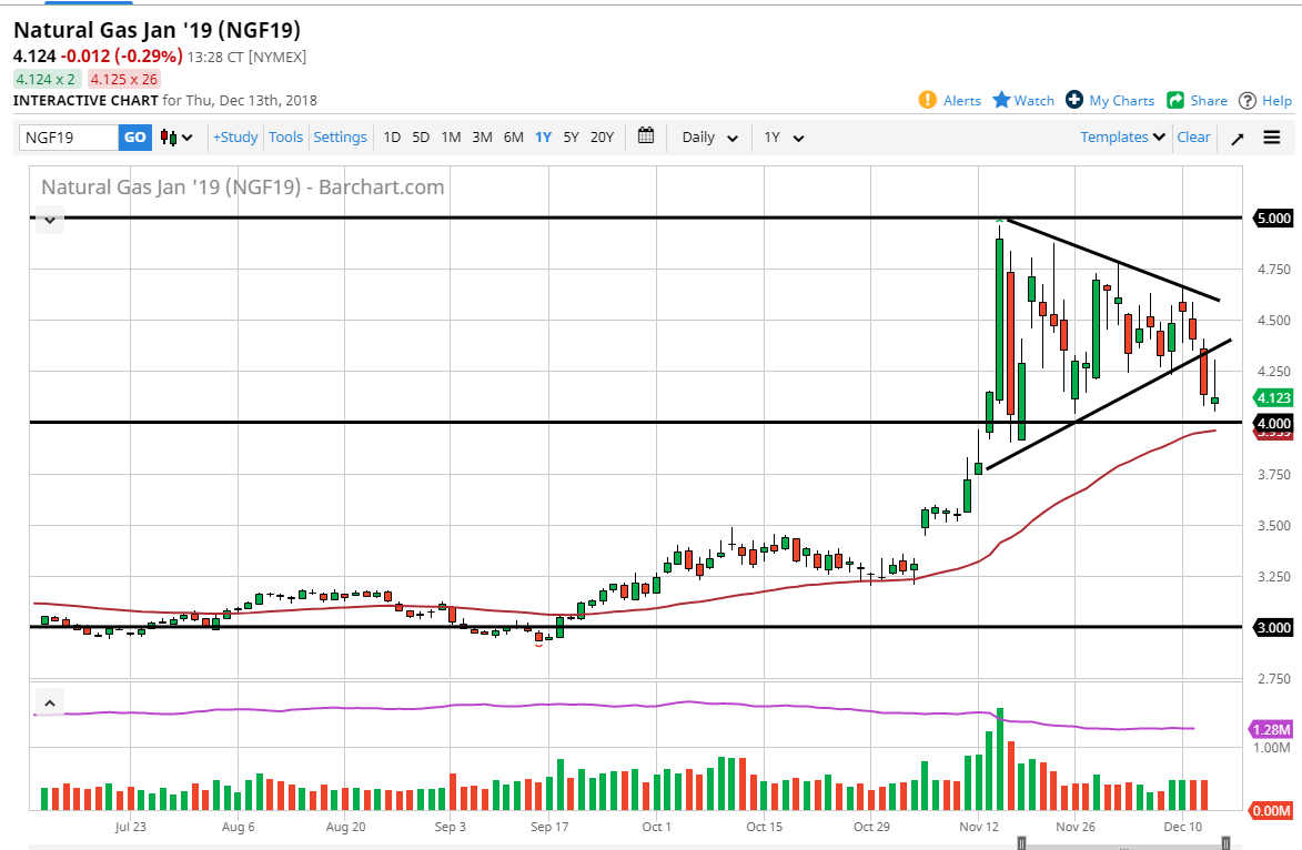 Previsioni Gas Naturale