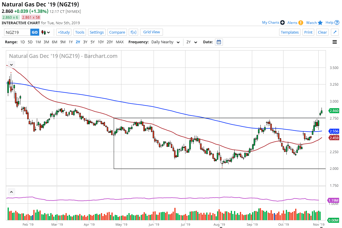 Natural gas Natural gas