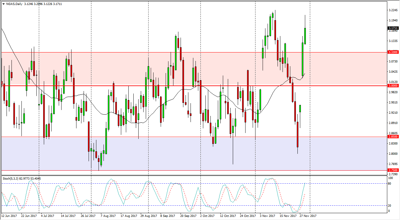 Natural gas Natural gas
