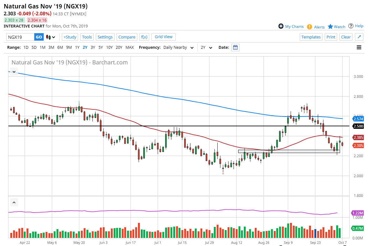Pronóstico del Gas Natural Pronóstico del Gas Natural
