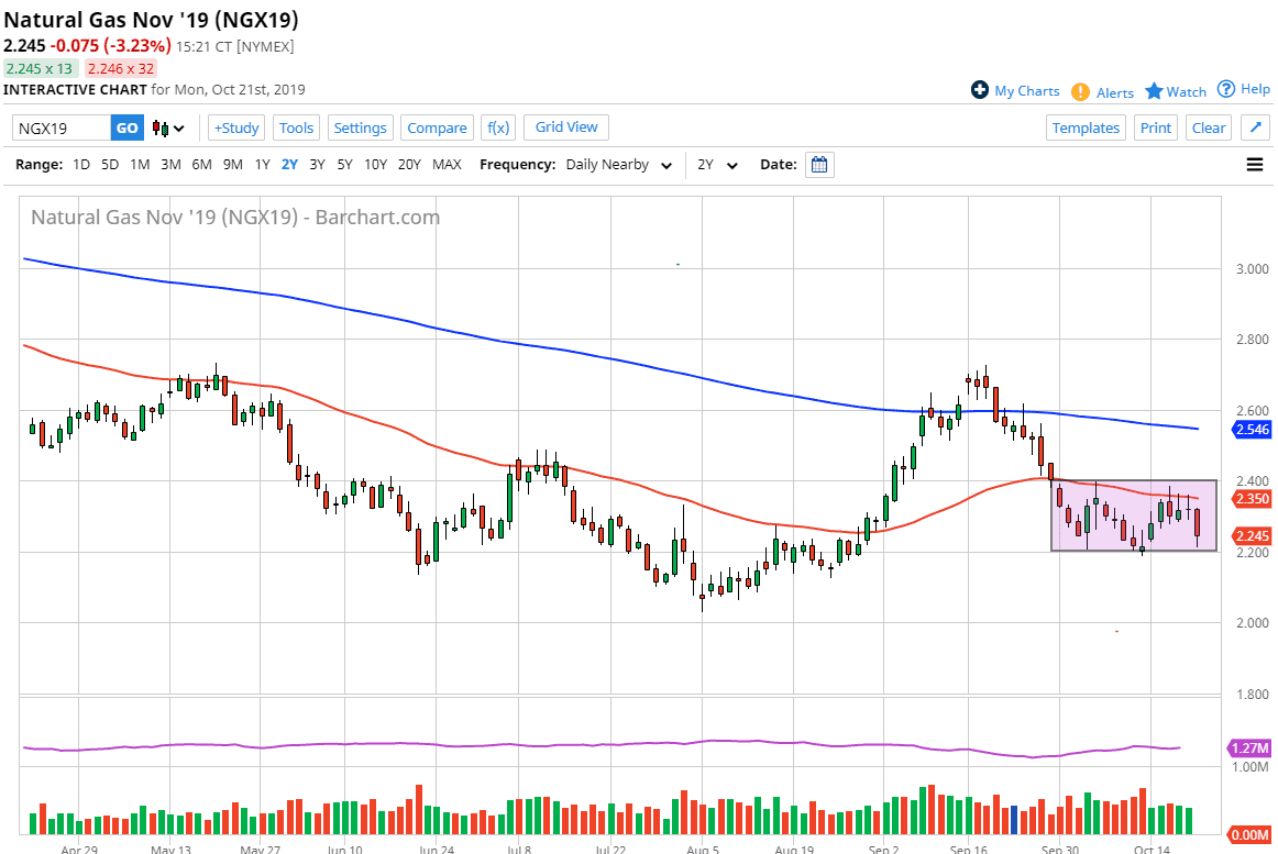 Pronóstico del Gas Natural Pronóstico del Gas Natural