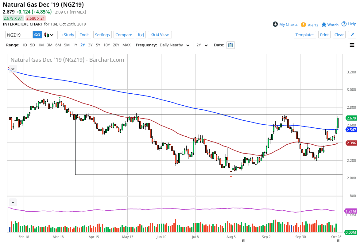 Natural gas Natural gas
