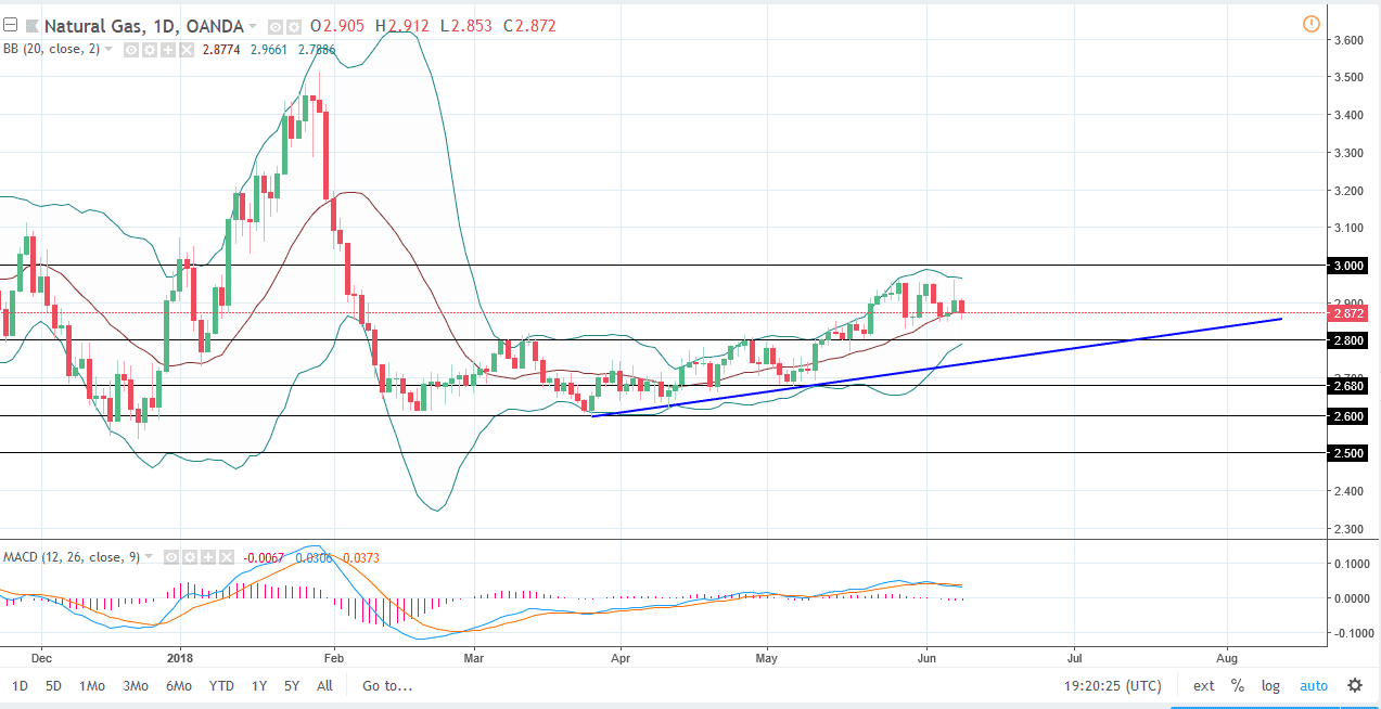 Natural gas Natural gas