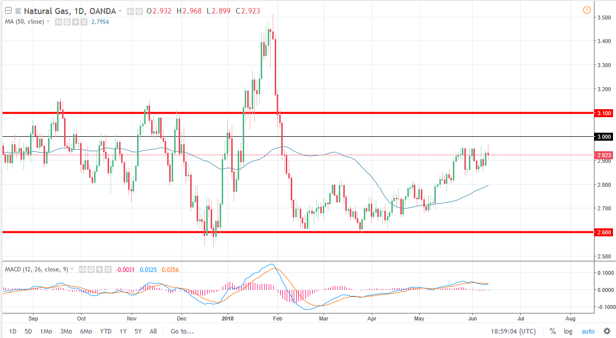 Natural gas Natural gas