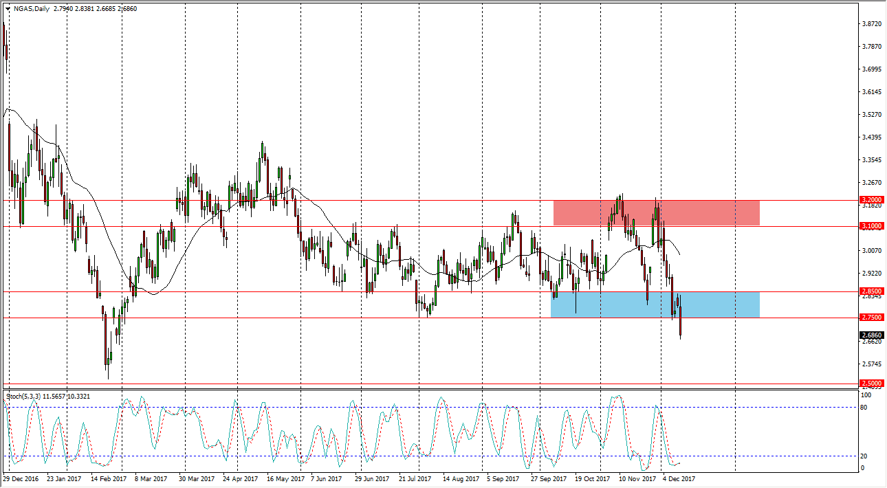 الرسم البياني اليومي للغاز الطبيعي