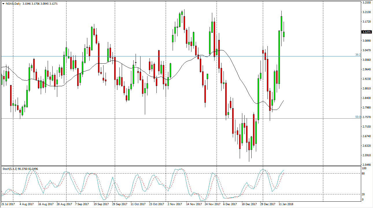 الرسم البياني اليومي للغاز الطبيعي