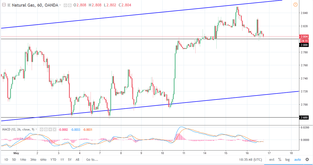 Natural gas Natural gas