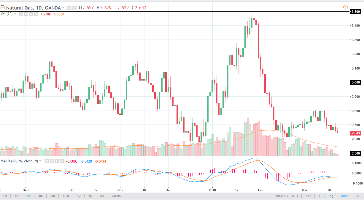 Gas Natural Gas Natural