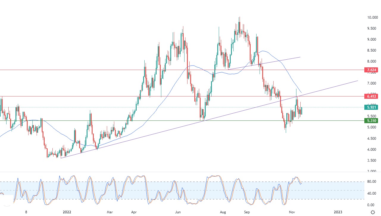 Análisis Técnico del Gas Natural