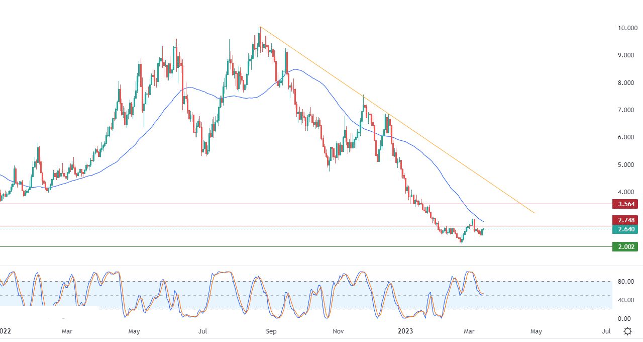 الرسم البياني اليومي للغاز الطبيعي الرسم البياني اليومي للغاز الطبيعي