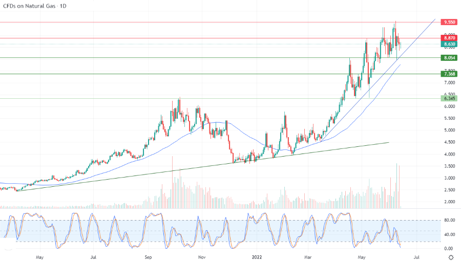 الرسم البياني اليومي للغاز الطبيعي الرسم البياني اليومي للغاز الطبيعي