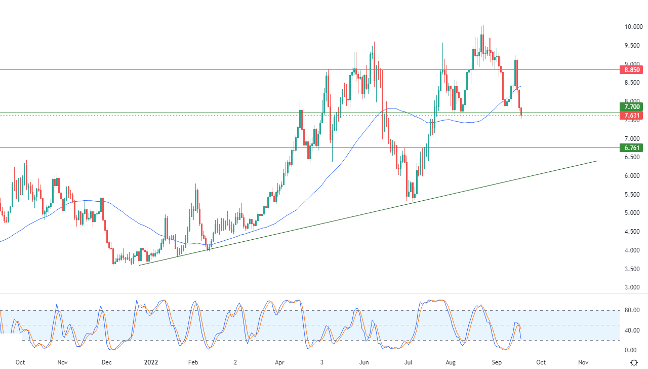 الرسم البياني اليومي للغاز الطبيعي الرسم البياني اليومي للغاز الطبيعي