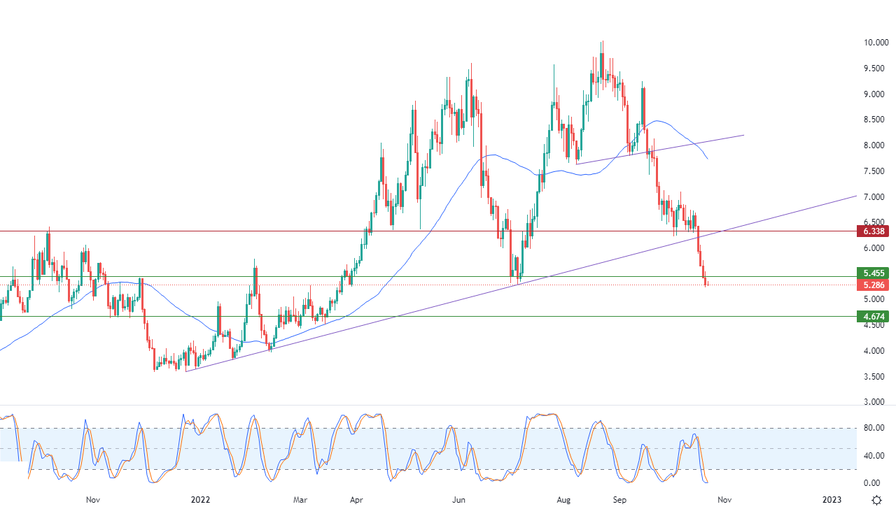 الرسم البياني اليومي للغاز الطبيعي الرسم البياني اليومي للغاز الطبيعي