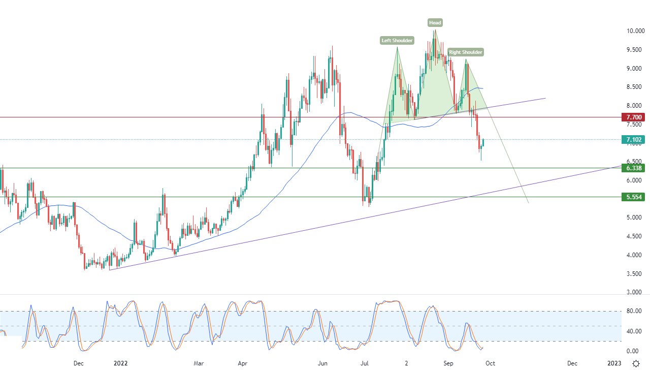 الرسم البياني اليومي للغاز الطبيعي الرسم البياني اليومي للغاز الطبيعي
