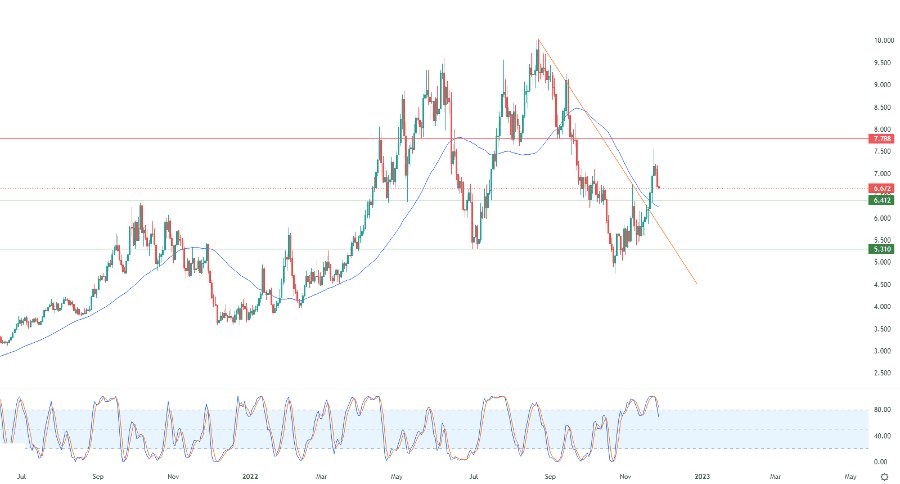 الرسم البياني اليومي للغاز الطبيعي الرسم البياني اليومي للغاز الطبيعي