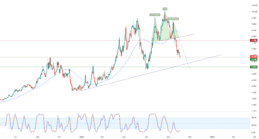 الرسم البياني اليومي للغاز الطبيعي الرسم البياني اليومي للغاز الطبيعي