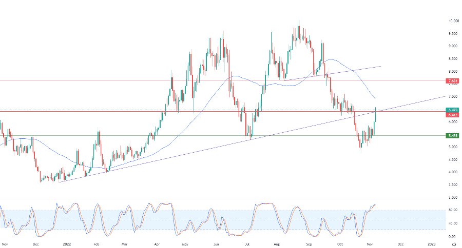 الرسم البياني اليومي للغاز الطبيعي الرسم البياني اليومي للغاز الطبيعي