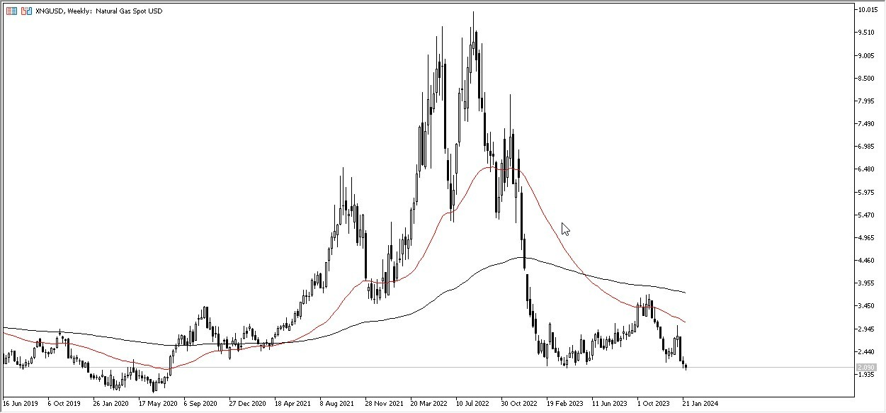 Gas Natural Hoy: Pares en Foco 05/02 Gráfico | DailyForex.com Gas Natural Hoy: Pares en Foco 05/02 Gráfico | DailyForex.com