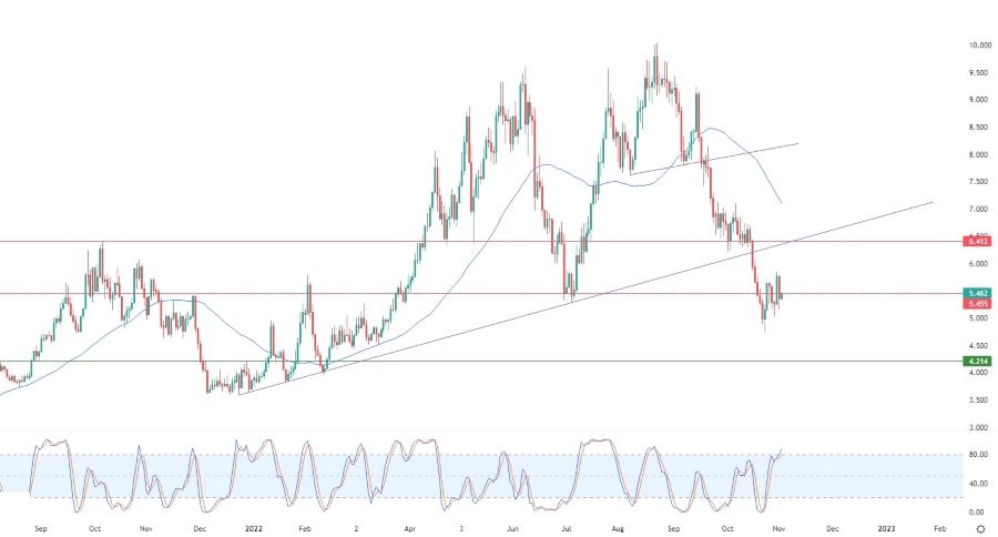Análisis Técnico del Gas Natural Análisis Técnico del Gas Natural