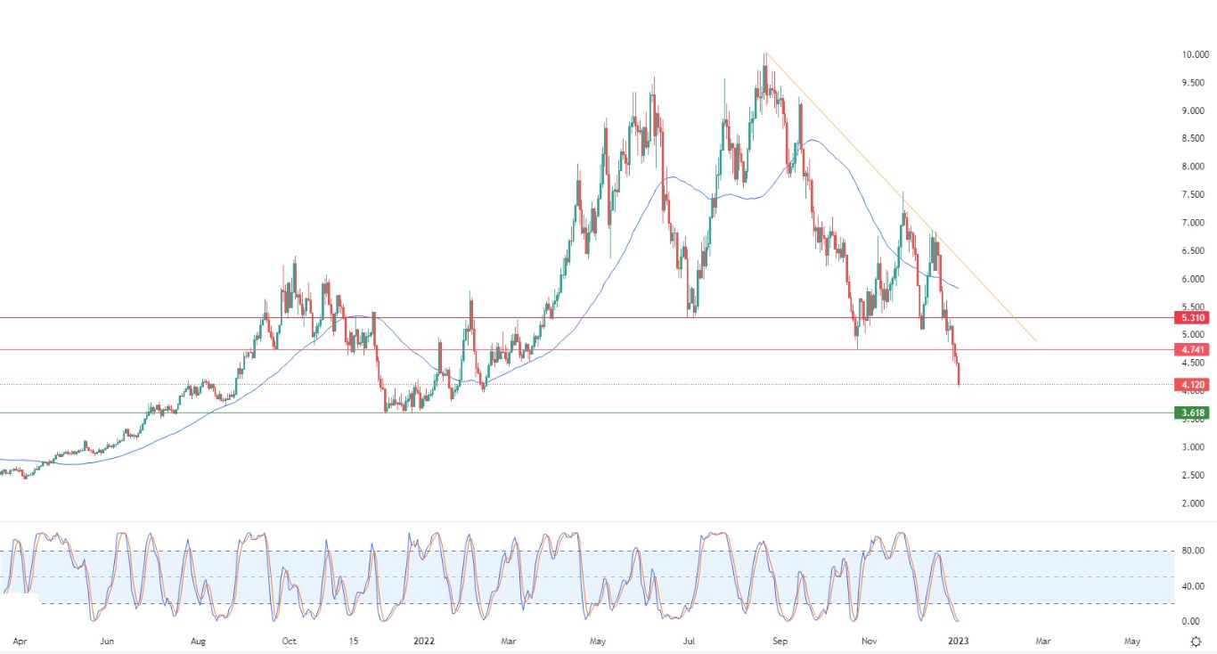 Gas Natural Gas Natural