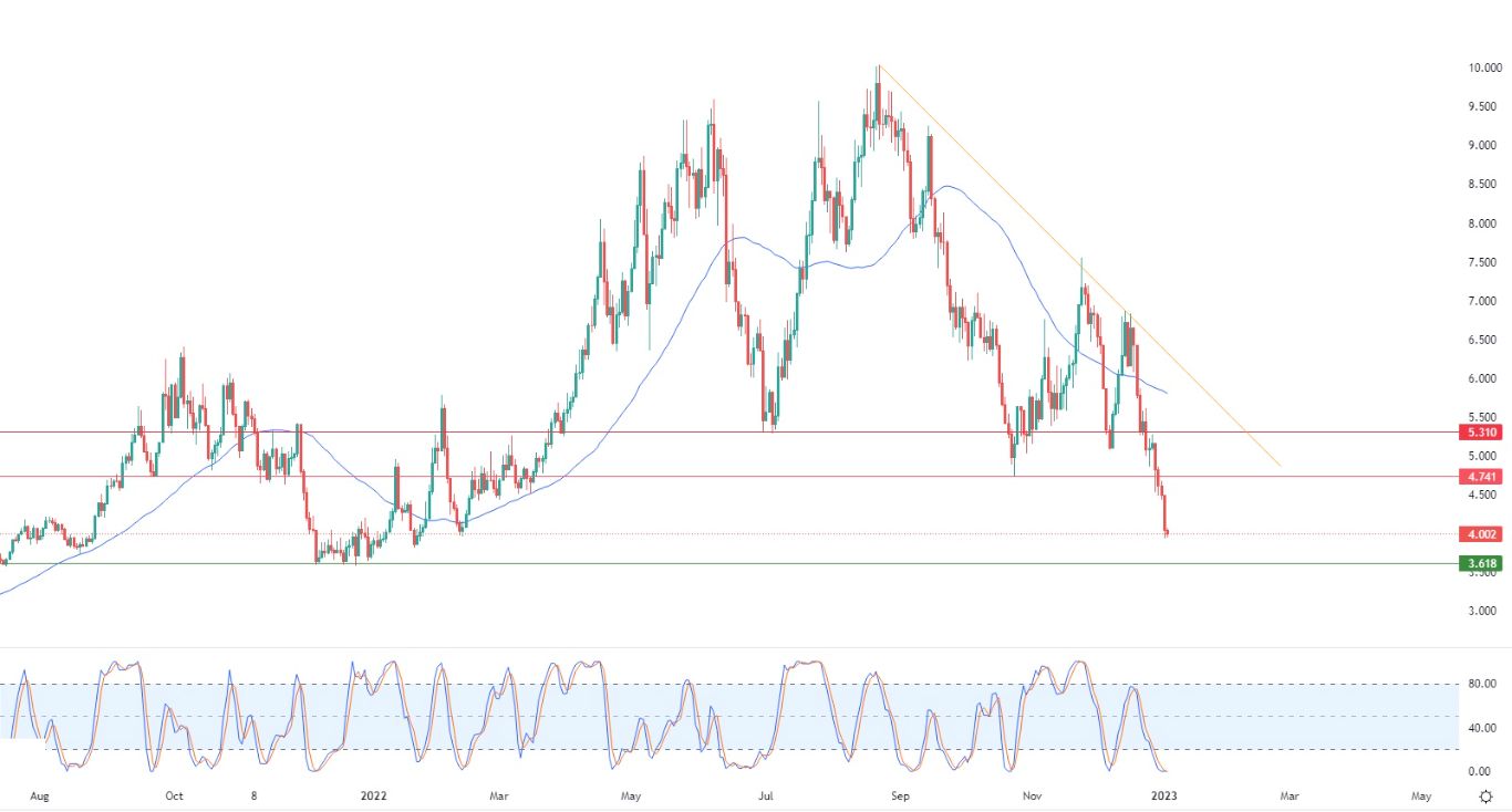 Gas Natural Gas Natural