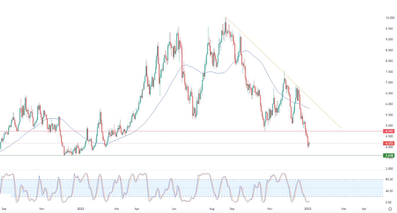 Gas Natural Gas Natural