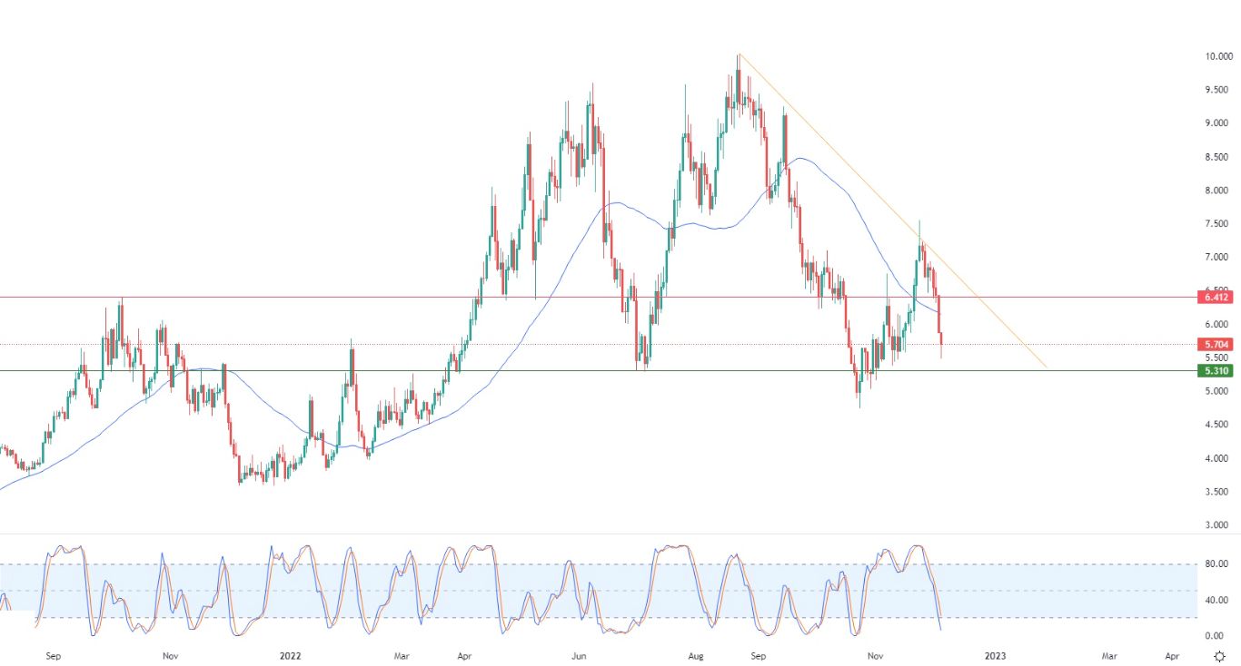 Análisis Técnico del Gas Natural Análisis Técnico del Gas Natural