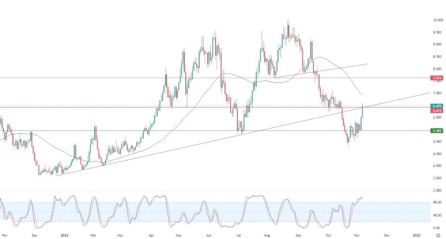 Análisis Técnico del Gas Natural Análisis Técnico del Gas Natural