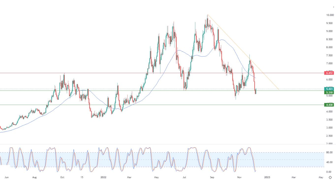 Análisis Técnico del Gas Natural Análisis Técnico del Gas Natural