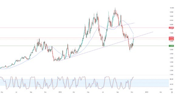 Análisis Técnico del Gas Natural Análisis Técnico del Gas Natural