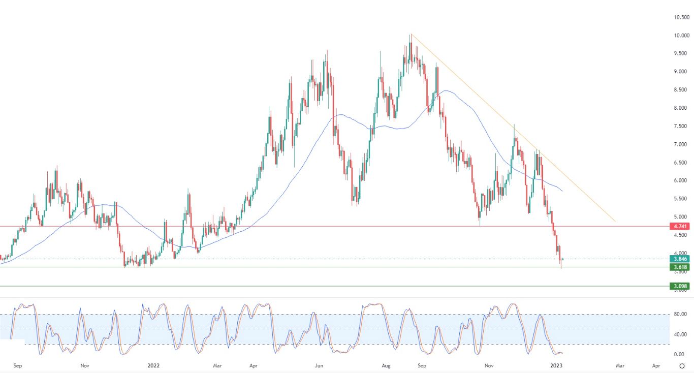 Gas Natural Gas Natural