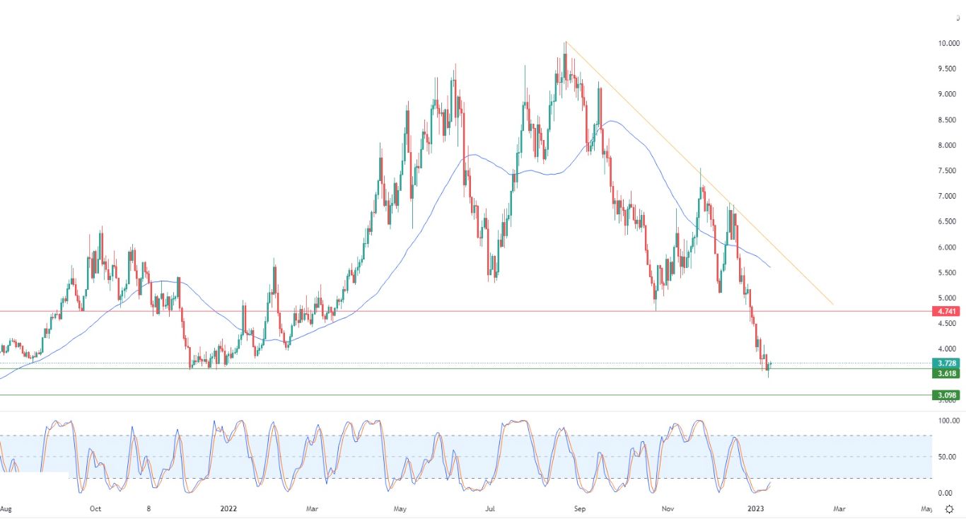 Gas Natural Gas Natural