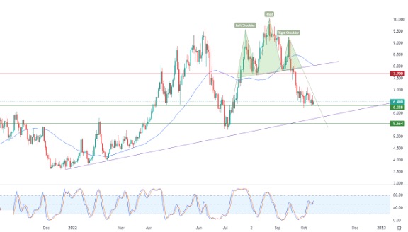Análisis Técnico del Gas Natural