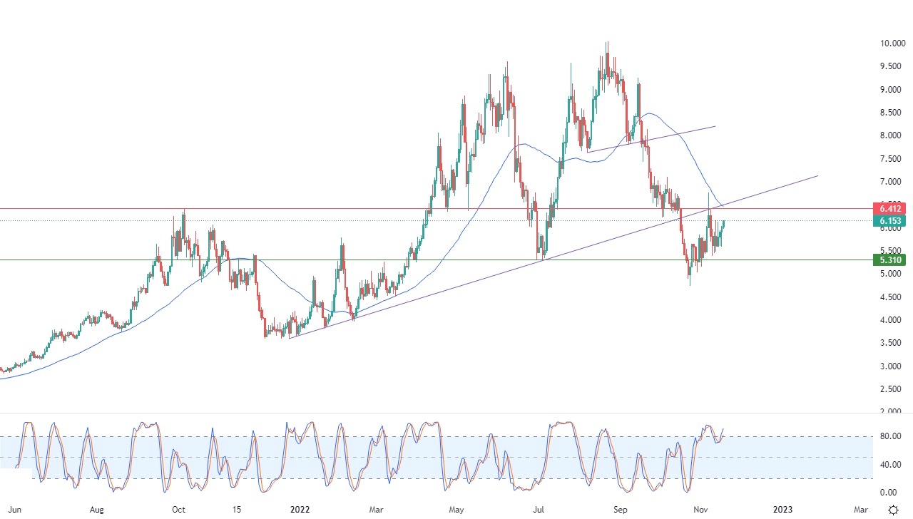 Análisis Técnico del Gas Natural Análisis Técnico del Gas Natural
