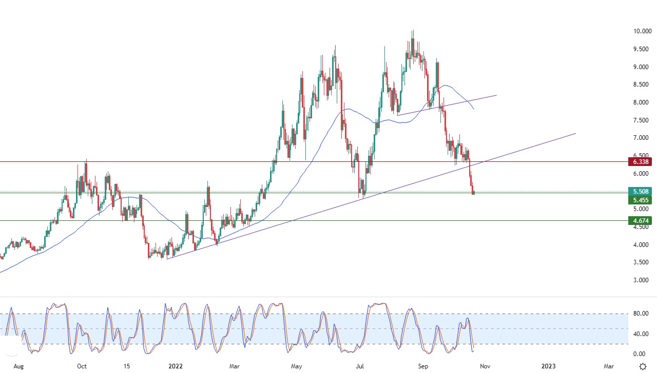 Natural Gas Natural Gas