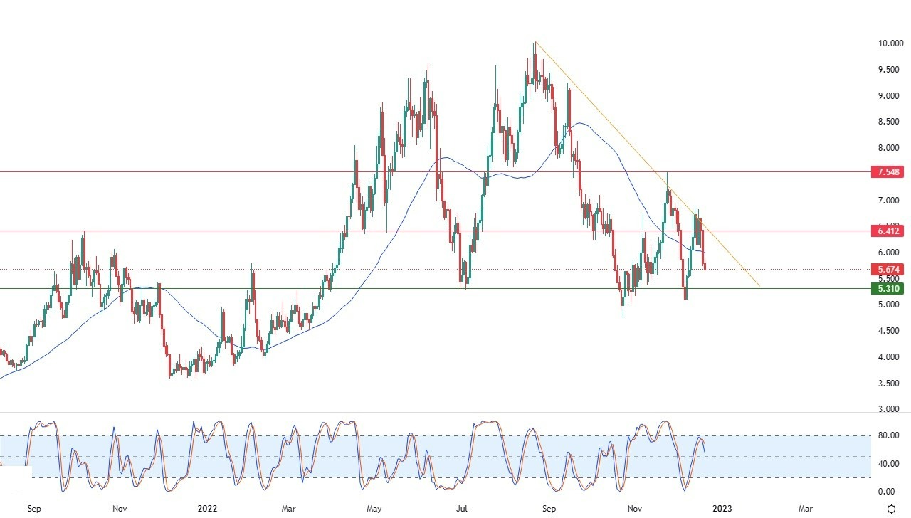 Análisis Técnico del Gas Natural Análisis Técnico del Gas Natural