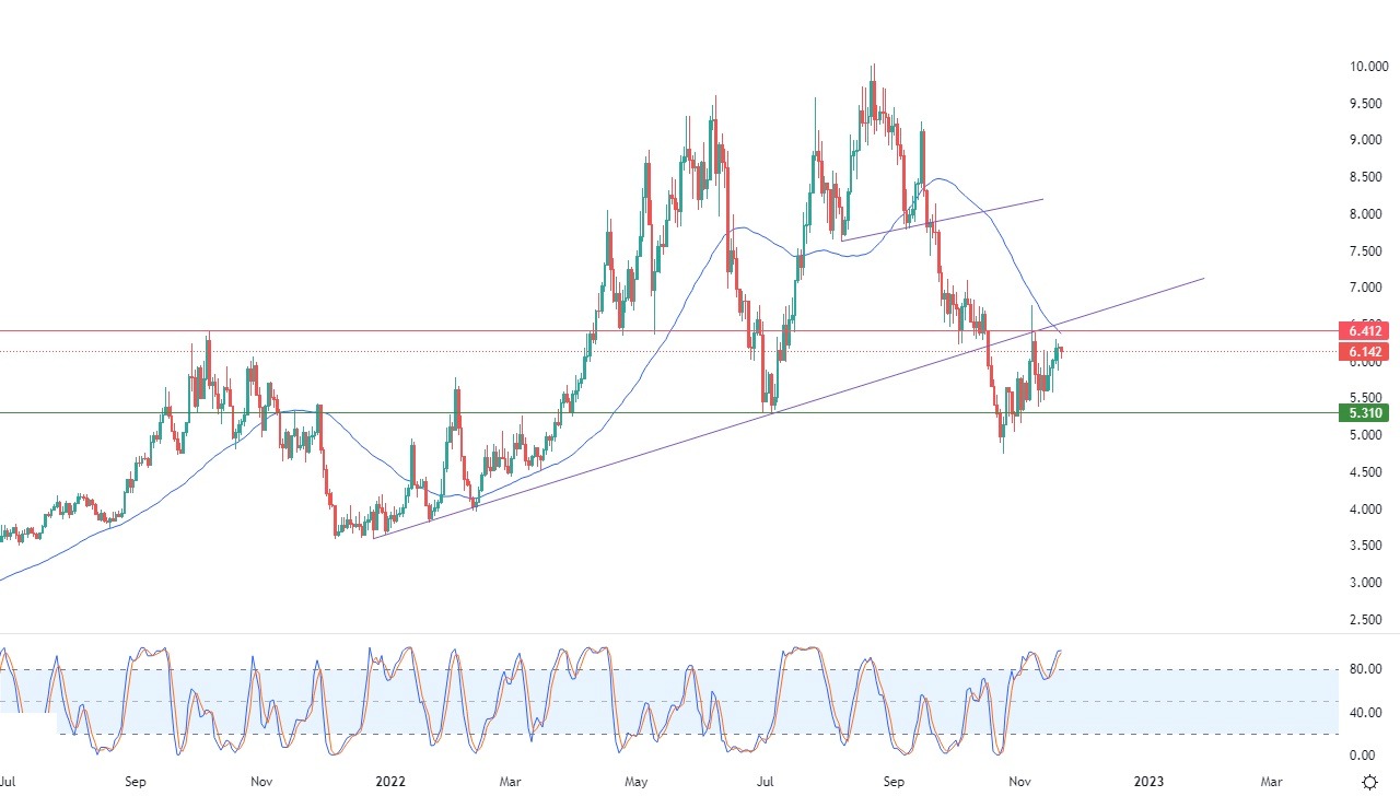 Gas Natural 21112022