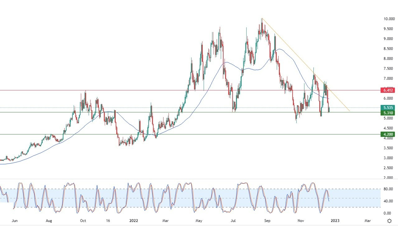 Análisis Técnico del Gas Natural Análisis Técnico del Gas Natural