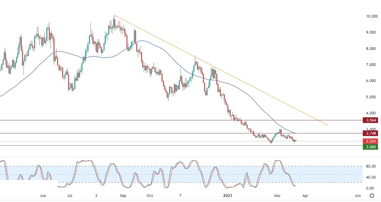 Análisis Técnico del Gas Natural Análisis Técnico del Gas Natural