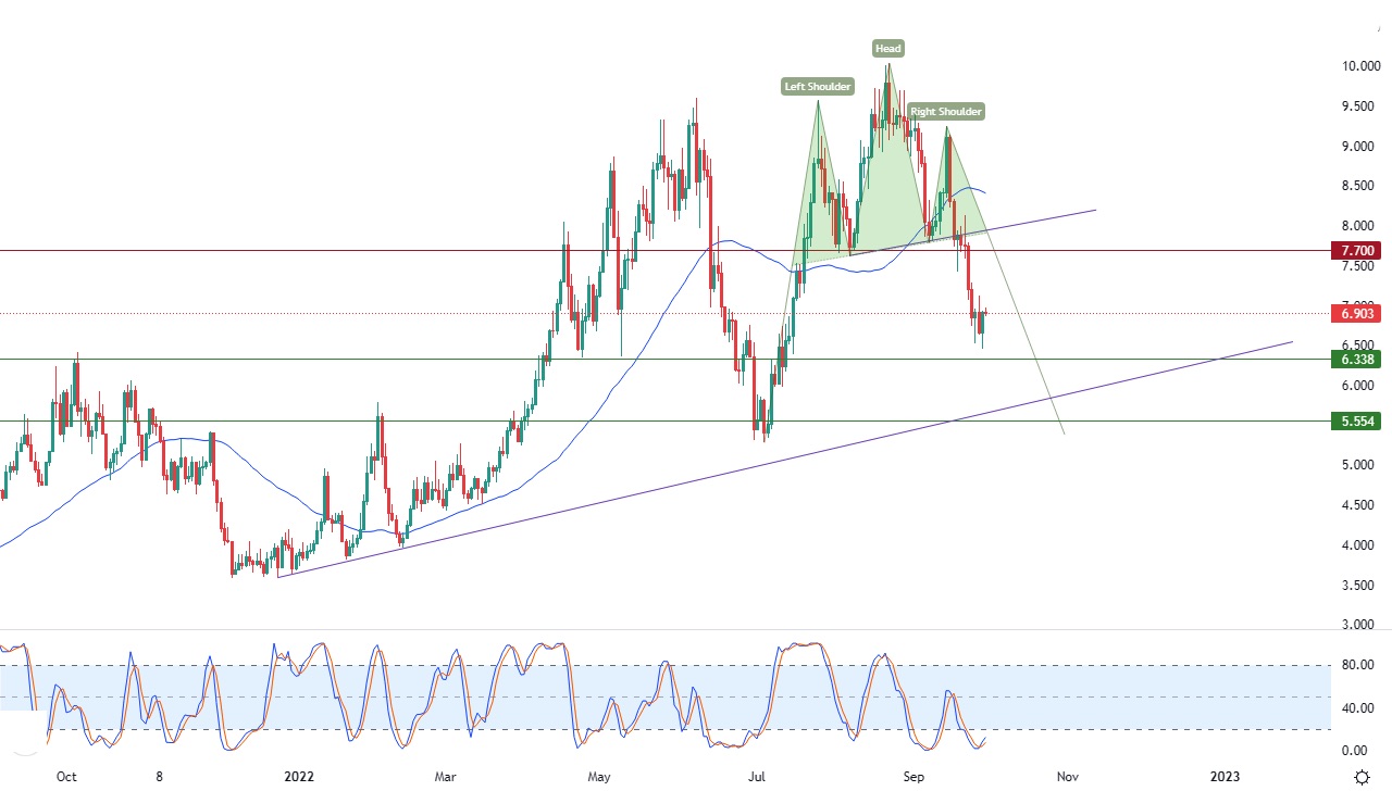 Análisis Técnico del Gas Natural Análisis Técnico del Gas Natural