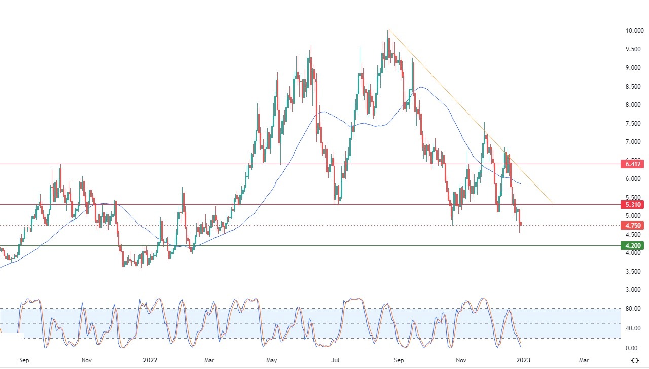 Análisis Técnico del Gas Natural Análisis Técnico del Gas Natural