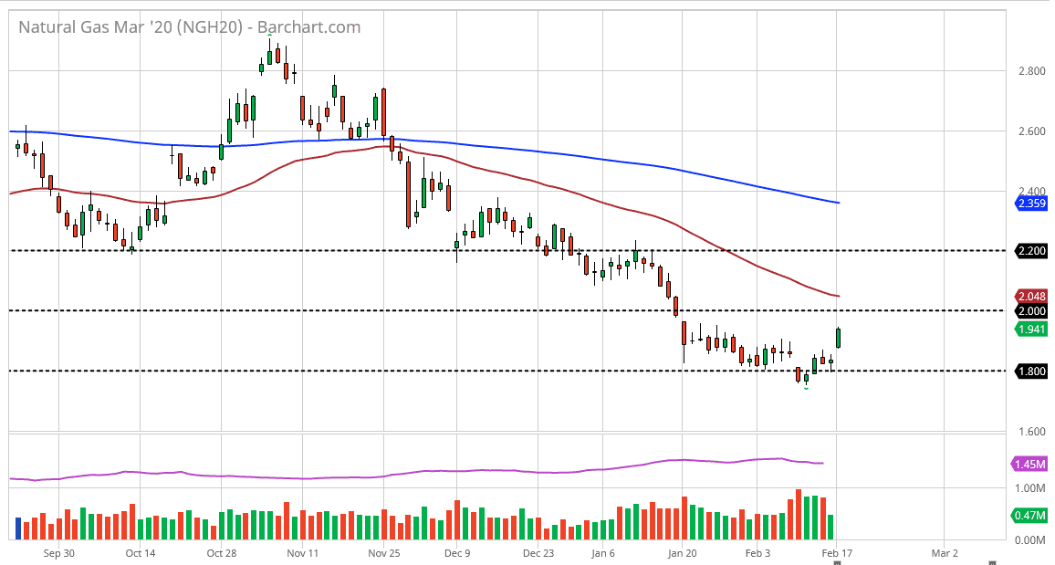 Pronóstico del Gas Natural Pronóstico del Gas Natural