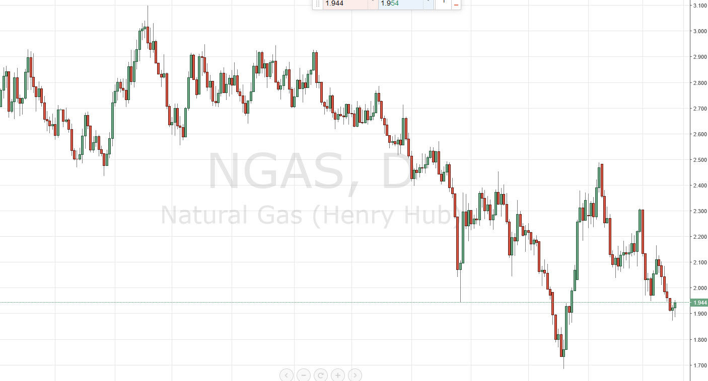Natural Gas Daily Natural Gas Daily