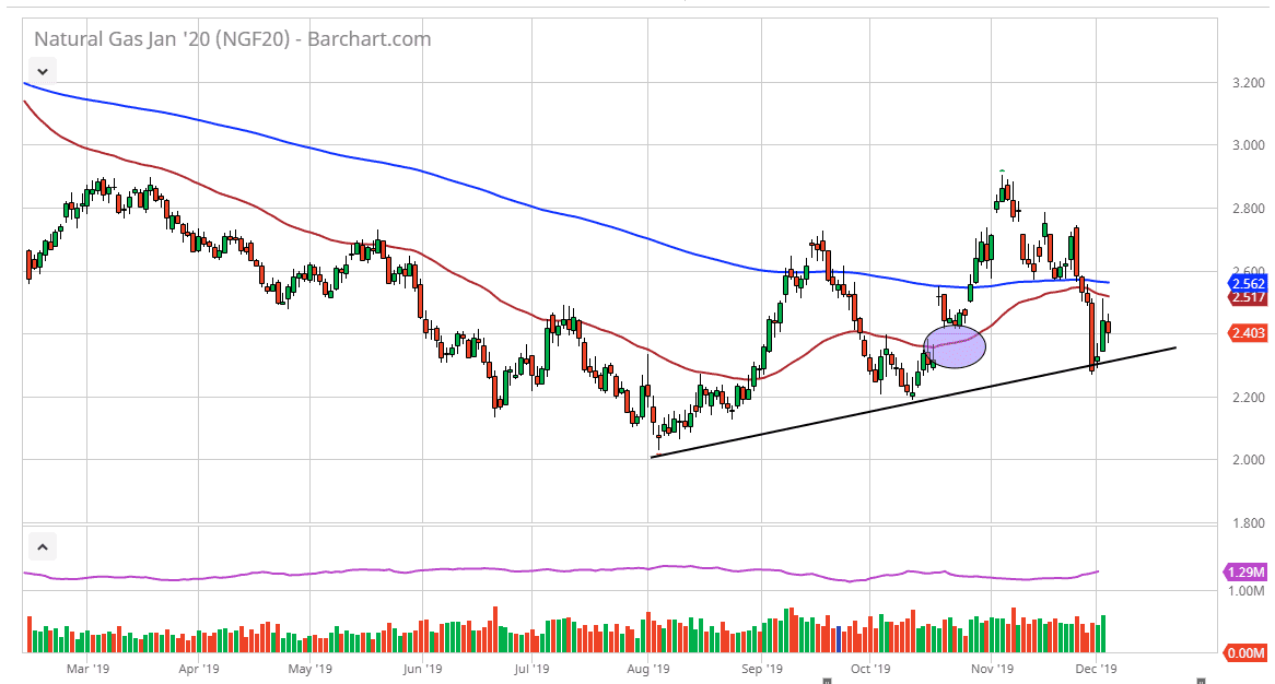 Pronóstico del Gas Natural