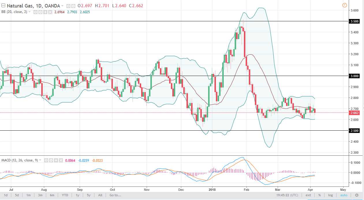 Natural Gas Natural Gas